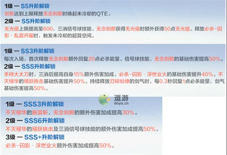 战双帕弥什深红囚影升阶分析及建议