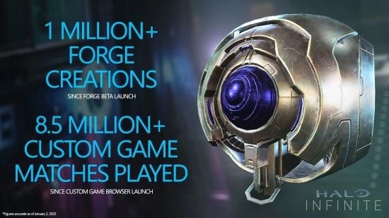 《光环：无限》熔炉模式玩家已经设计100万个作品